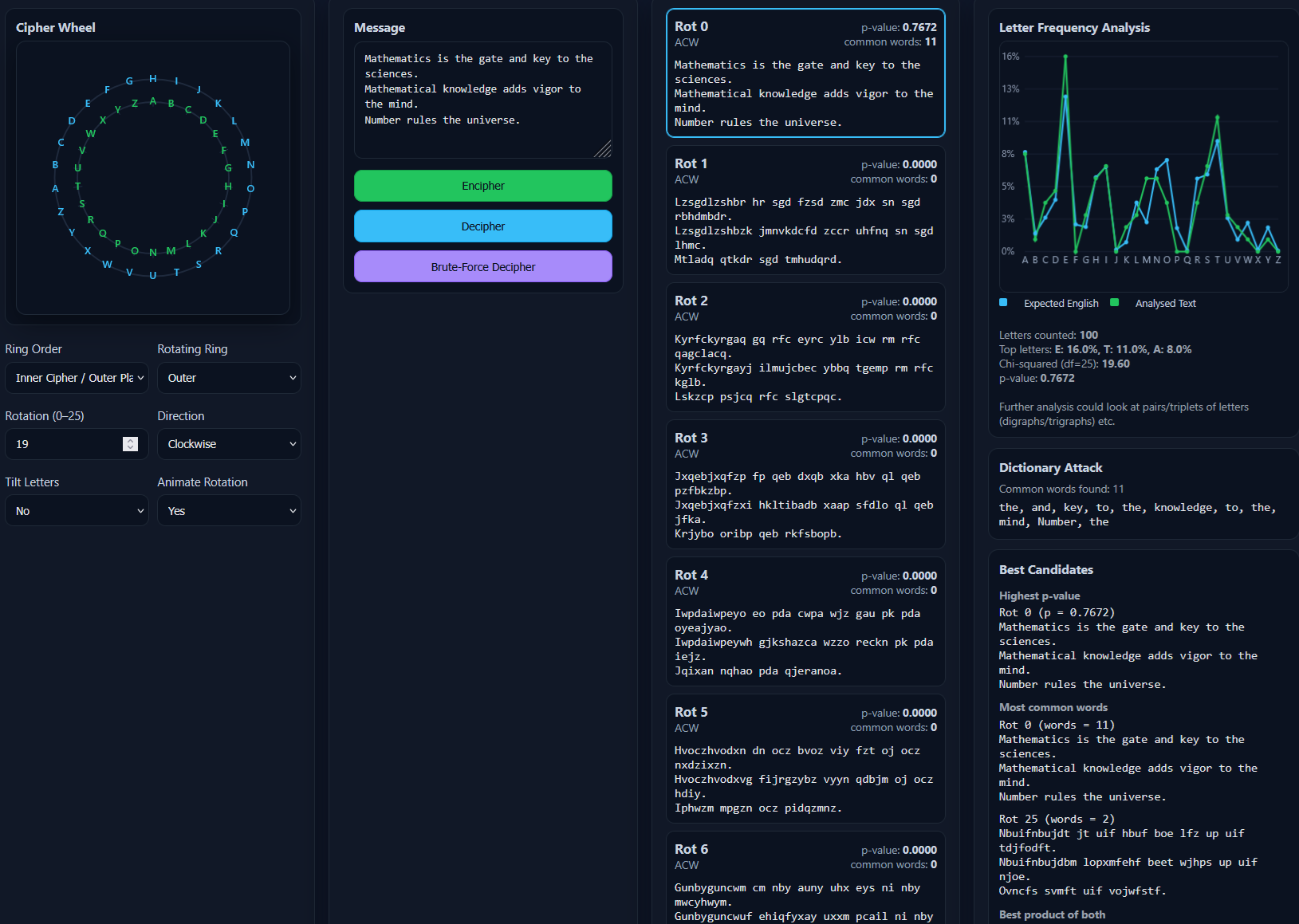 Ceaser Cipher Toolkit